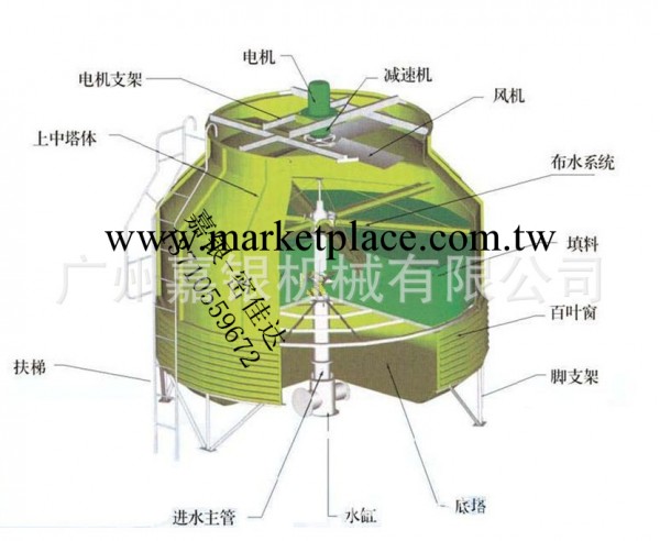 供應高溫型圓形冷卻塔批發工廠,批發,進口,代購