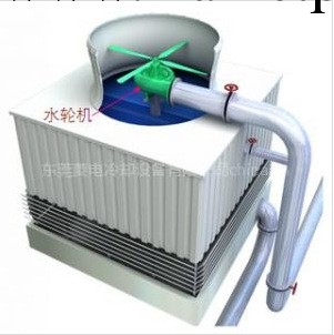 節能環保免電省電水輪機式冷卻塔工廠,批發,進口,代購