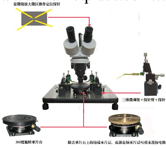 廠傢直銷 探針測試臺 測試臺 中測臺 點測 SS-ST-102A工廠,批發,進口,代購