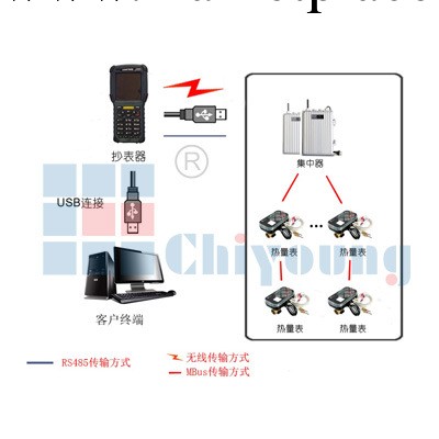 遠傳供熱計冷管理系統 熱計量表 流量表 計量表 熱量表 水冷空調工廠,批發,進口,代購