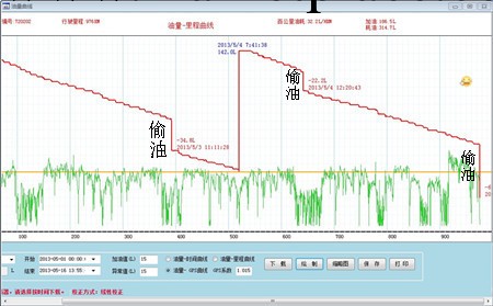 半掛車GPS定位系統,半掛車油耗監控設備,瑞泉管油寶工廠,批發,進口,代購