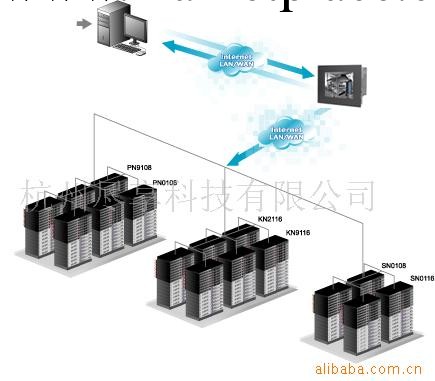 機房溫濕度監測控系統(圖)工廠,批發,進口,代購