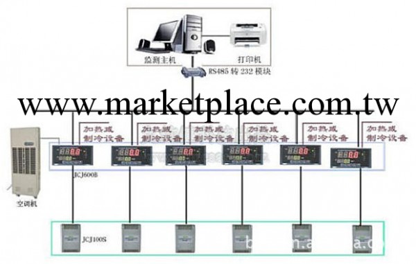 孵化室溫濕度測控方案 JCJ600B工廠,批發,進口,代購