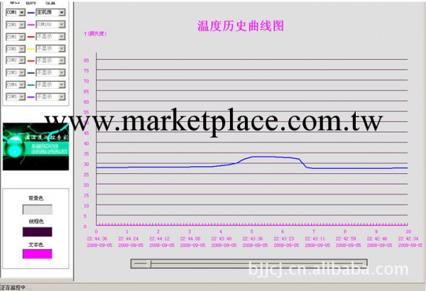 溫濕度監測軟件 100點 網絡版 溫濕度歷史曲線工廠,批發,進口,代購