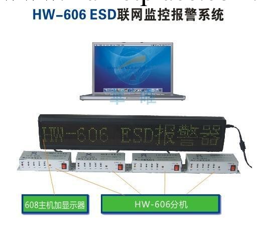 HW-606 ESD聯網監控報警系統工廠,批發,進口,代購