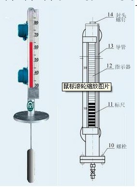 供應磁性浮子液位計，浮子液位計，磁性液位計， 液位計工廠,批發,進口,代購