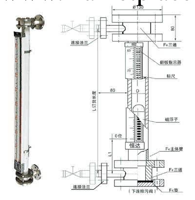 【廠傢直銷批發供應】UHCPVC防強酸磁翻板液位計 磁翻板液位計工廠,批發,進口,代購