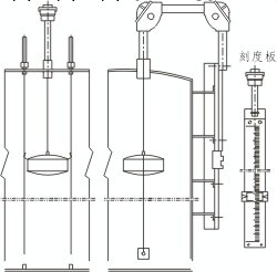 供應UFZ-4型浮標液位計【阿裡首批誠信保證企業】工廠,批發,進口,代購