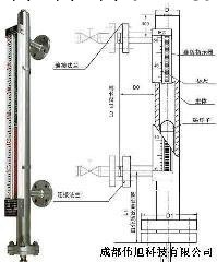 供應上海磁翻板液位計，上海磁翻板液位計生產廠傢工廠,批發,進口,代購