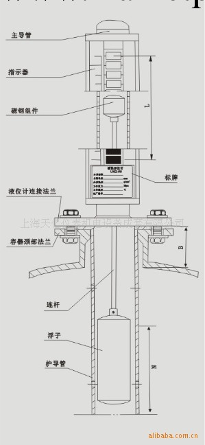 UHZ-58/D型系列頂裝式磁性液位計工廠,批發,進口,代購