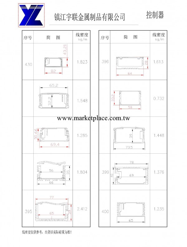 控制盒外殼工廠,批發,進口,代購