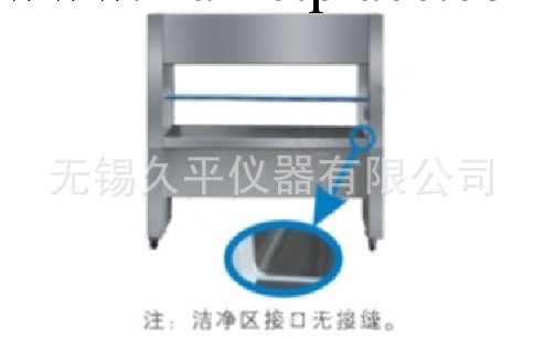 SW-CJ-1D單人單麵垂直送風（經濟型）凈化工作臺工廠,批發,進口,代購