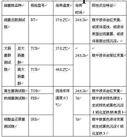 鐵細菌測試瓶/FEB/細菌簡易測試瓶（180支/箱） 型號:FEB工廠,批發,進口,代購