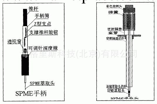 SUPELCO固相微萃取（SPME）產品工廠,批發,進口,代購