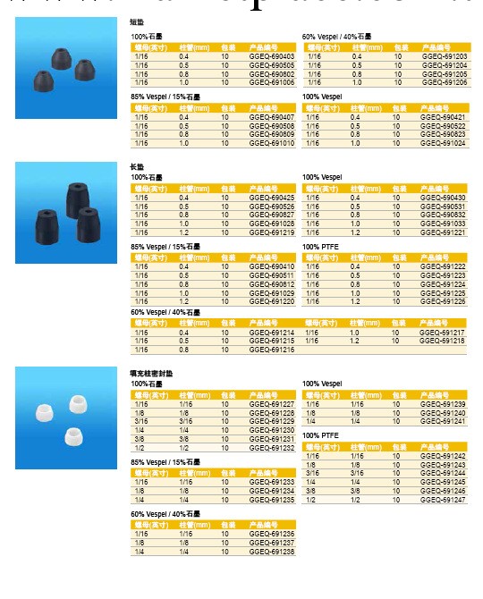 填充柱密封墊    GGEQ-691233工廠,批發,進口,代購