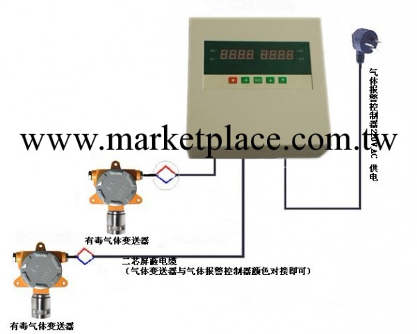 供應二氧化硫變送器 固定式CGD-I-1SO2型二氧化硫變送器工廠,批發,進口,代購