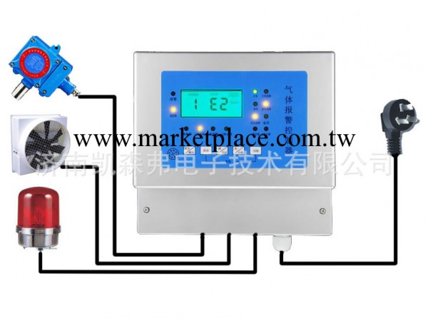 氯氣報警器，二氧化氯氣體報警器，水處理設備配套工廠,批發,進口,代購