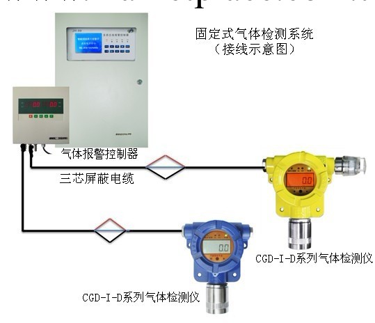 供應氫氣變送器 在線式CGD-I-DH2型氫氣變送器工廠,批發,進口,代購