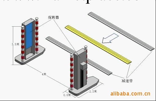 BGRPM9030車輛通道輻射監測系統工廠,批發,進口,代購