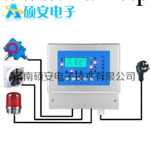 在線式氨氣泄漏檢測機超低價格權威機構認證便攜式氨氣泄漏檢測機工廠,批發,進口,代購