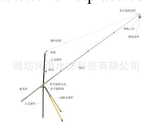 便攜型植被覆蓋度攝影機PVCPI-2,濰坊河海水文工廠,批發,進口,代購