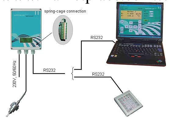 供應德國索福特 SF-586a  高溫熱式氣體流量計 450℃工廠,批發,進口,代購