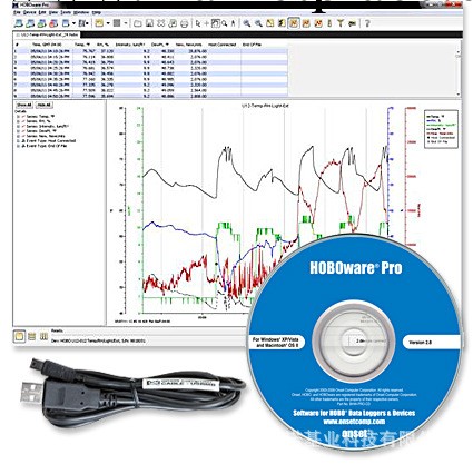 Onset HOBOware Pro數據與圖形處理操作軟件（含USB線）工廠,批發,進口,代購