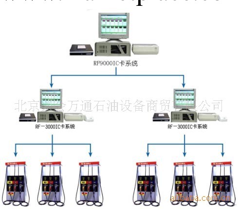 IC卡中心綜合管理系統工廠,批發,進口,代購