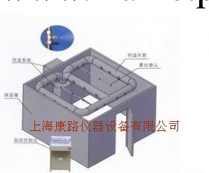 生產SNH-III(60平方）養護室溫濕自動控制機I養護室控制機工廠,批發,進口,代購