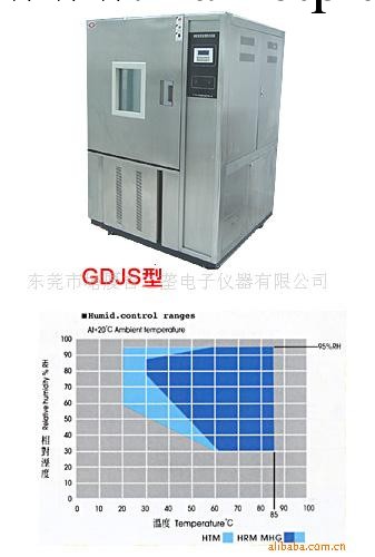 供應高低溫交變濕熱試驗箱(圖)工廠,批發,進口,代購