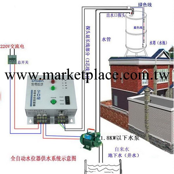 廠傢直供液位開關 浮球開關 水位控制開關工廠,批發,進口,代購