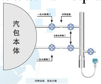 斷層掃描CR-606系列智能鍋爐汽包液位計，量大從優工廠,批發,進口,代購