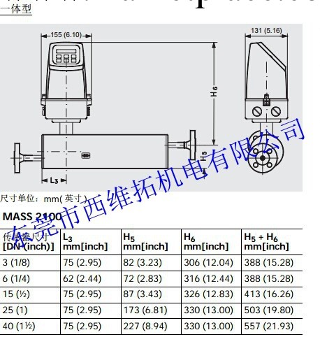 供應西門子變送器7ME4100-1FC23-1CA1工廠,批發,進口,代購