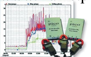 PICO TECHNOLOGY - PP192 - 電流監控套件 可存250000數據工廠,批發,進口,代購