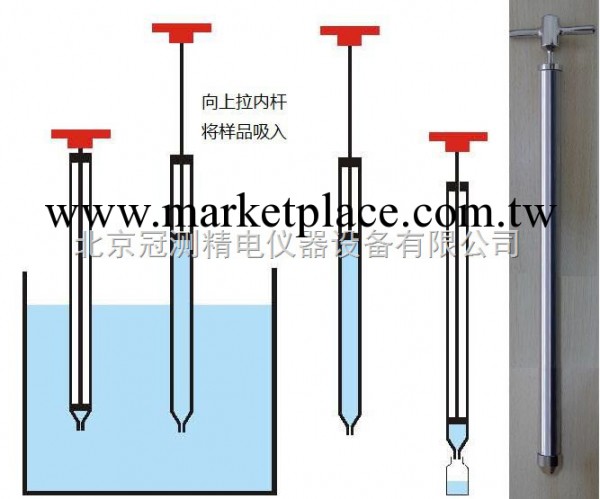 G81933 乳膏取樣器黏稠的液體醫藥液體取樣器廠傢直銷工廠,批發,進口,代購