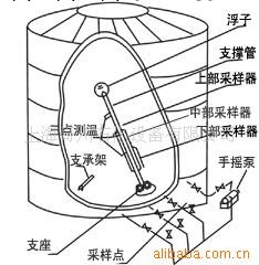 罐下采樣器批發・進口・工廠・代買・代購