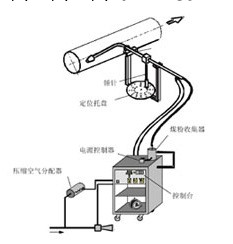 煤粉取樣機AKOMA2000 煤粉取樣機價格 吉納波煤粉取樣機工廠,批發,進口,代購