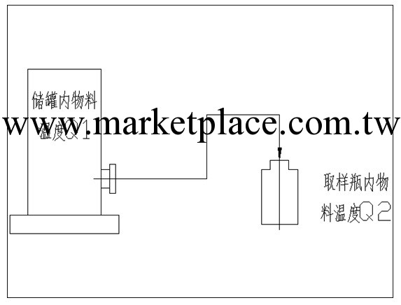 動態立式罐下采樣器批發・進口・工廠・代買・代購