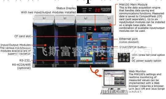 數據采集器 飛斯富睿 F14948工廠,批發,進口,代購