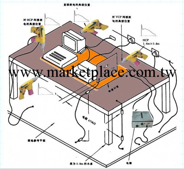 供應靜電放電試驗臺-emc實驗室專業制造商工廠,批發,進口,代購