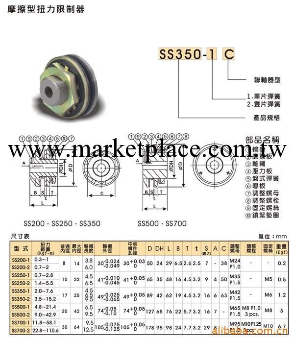 出售扭力限止器工廠,批發,進口,代購