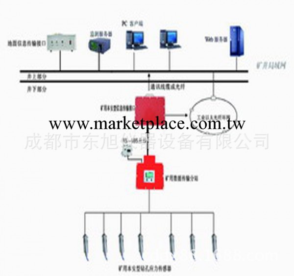 地壓在線監測系統KJ616用於巖層檢測變化工廠,批發,進口,代購