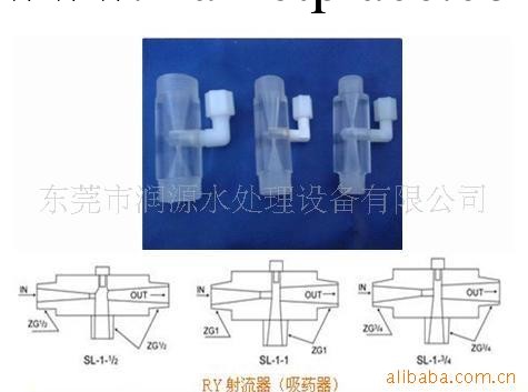 （圓型）射流器 吸藥器工廠,批發,進口,代購