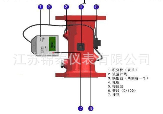 夾持式/管道式/電池供電式/超潔凈型超音波流量計工廠,批發,進口,代購