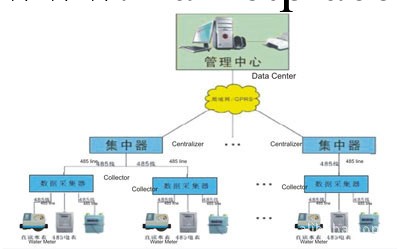 直讀水表（鼎通牌）,遠傳水表,無線水表,遠程抄表,智能水表,卡表工廠,批發,進口,代購