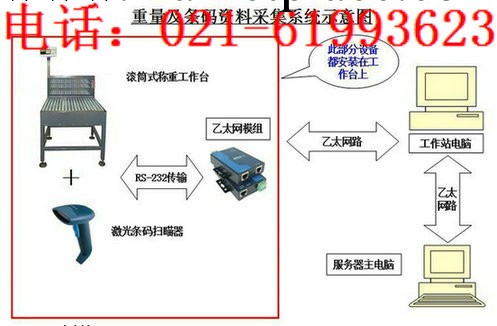 300kg滾桶電子秤，300kg輥道電子稱，滾筒秤，工廠,批發,進口,代購