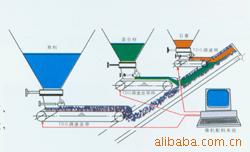 供應配料秤電子秤電子秤地上衡地中衡汽車衡軌道衡平臺工廠,批發,進口,代購