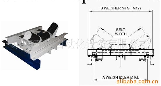 申克單托輥皮帶秤工廠,批發,進口,代購