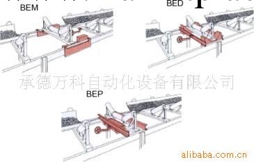 供應申克皮帶秤工廠,批發,進口,代購