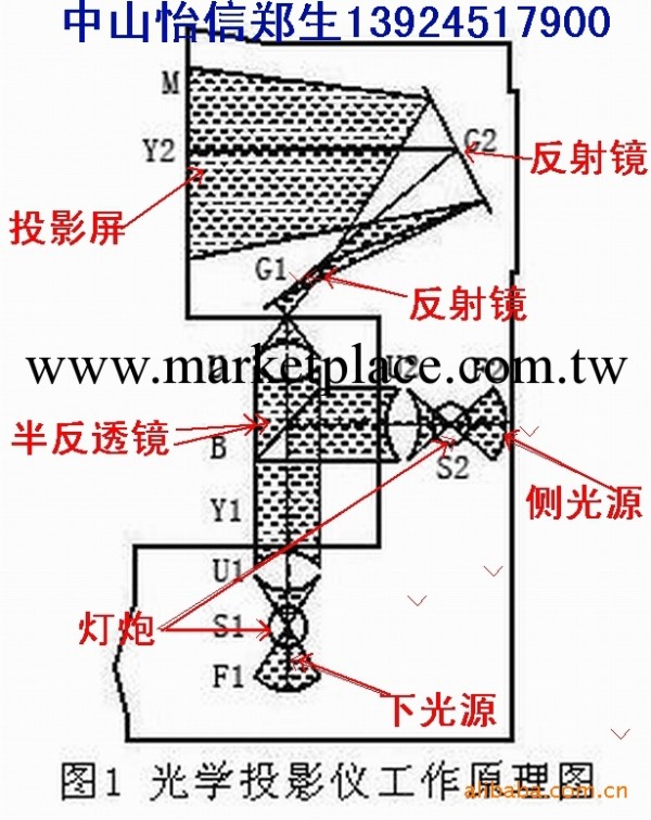 投影機，維修投影機，二手投影機，光學投影機工廠,批發,進口,代購